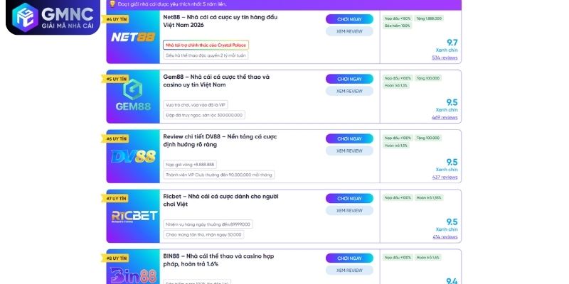 Cập nhật link cược an toàn xác định GMNC có uy tín không